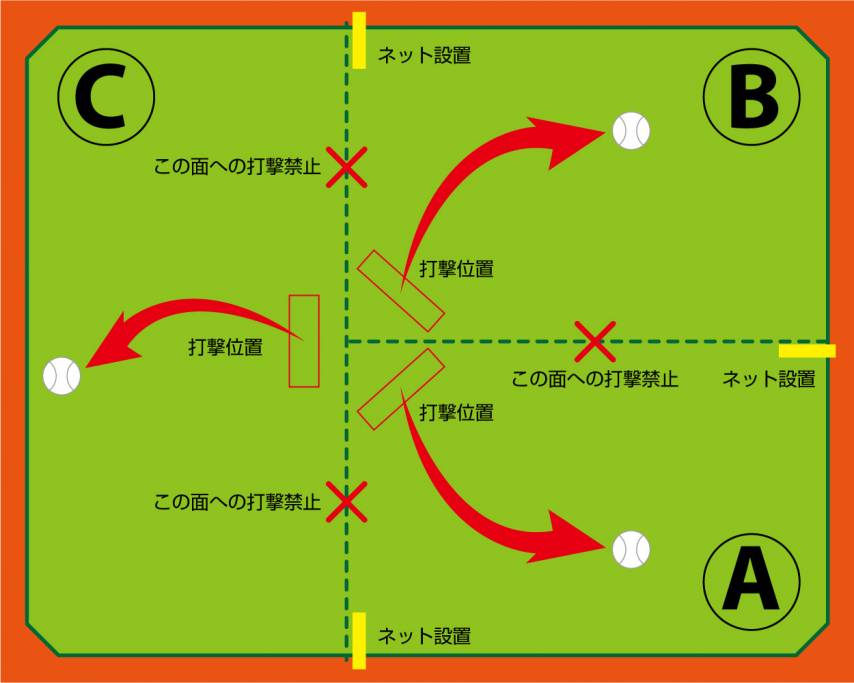 コザしんきんドームでの軟式野球利用について